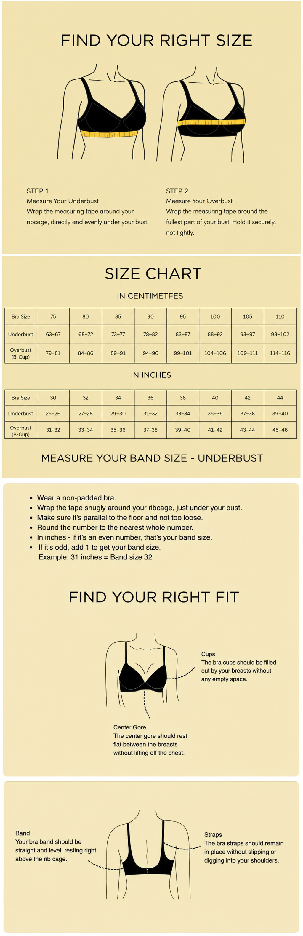 How to Measure