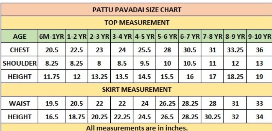 How to Measure